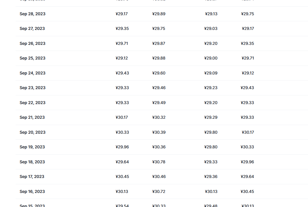 波卡币最新价格_波卡币最新价格_dot price_20231009